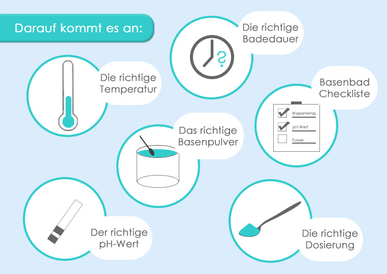 Anleitungstipps zum Basenbad: pH-Wert, Temperatur, Basenpulver udn Badedauer